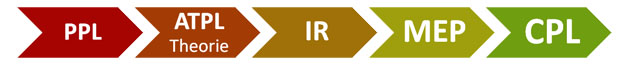 ATPL(A) ab initio