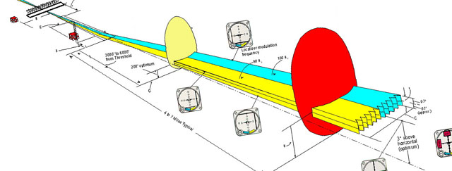 IR(A) Transition